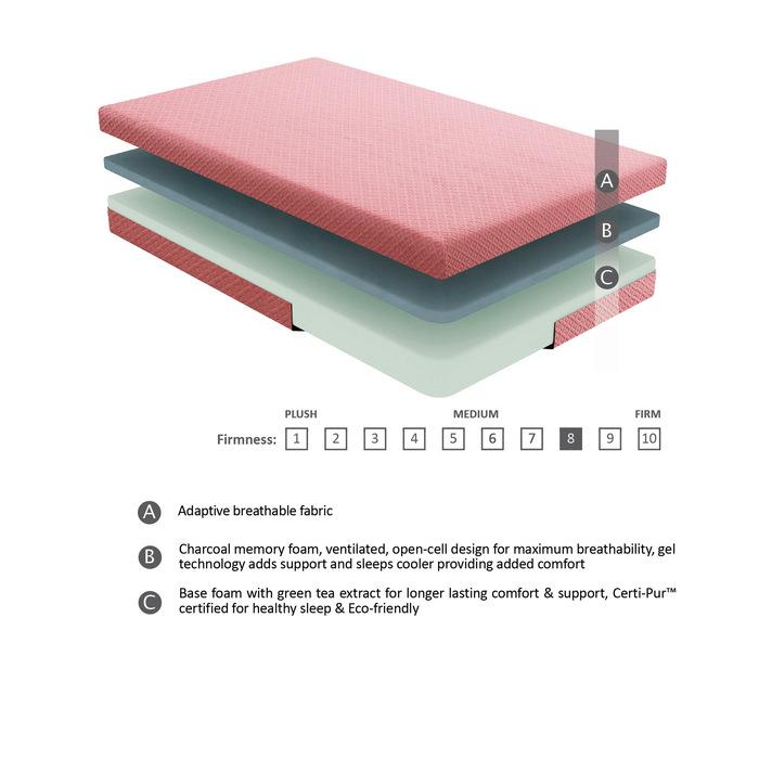 MT-PG07PKF - 7" Pink Full Gel-Infused Memory Foam Mattress and Pillow Set image